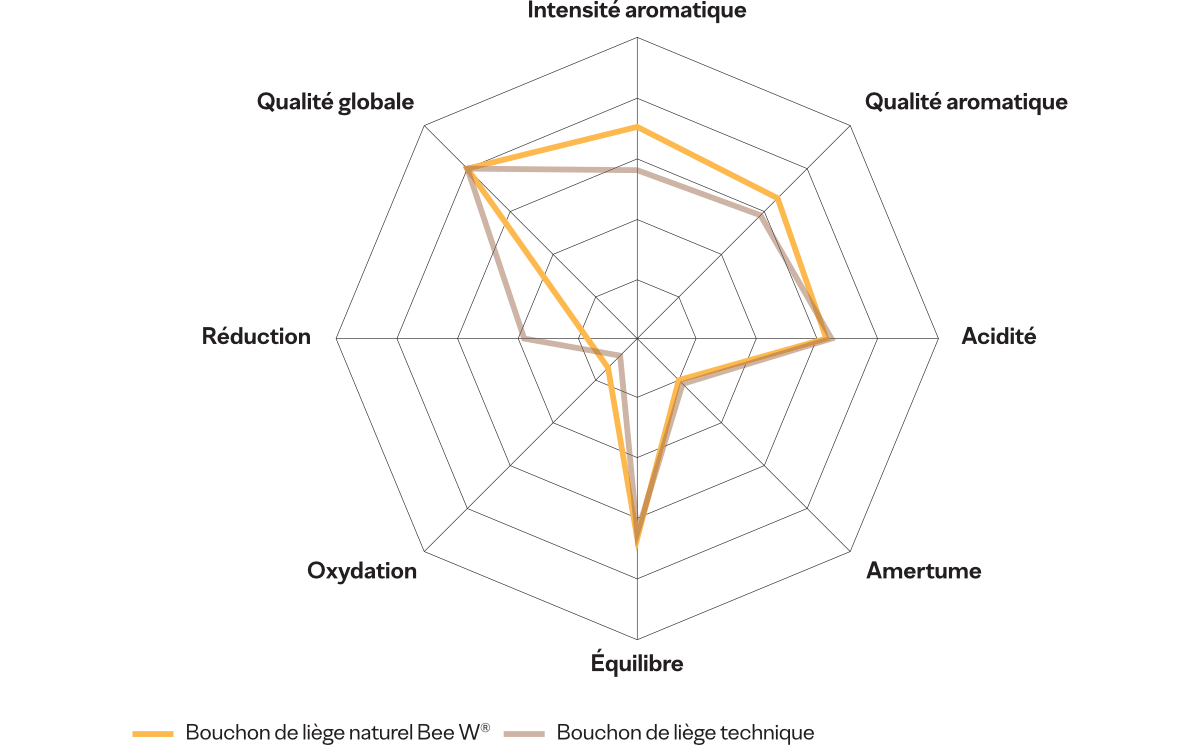 PROPRIÉTÉS SENSORIELLES