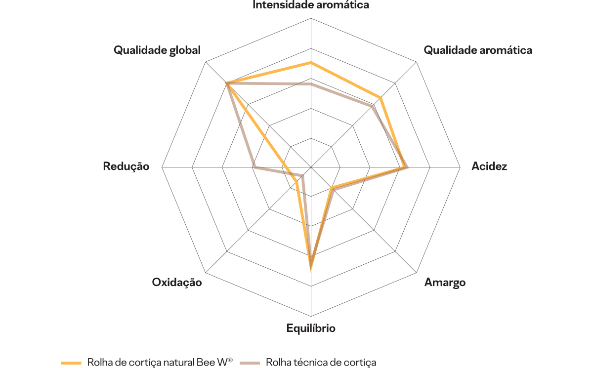 PROPRIEDADES SENSORIAIS