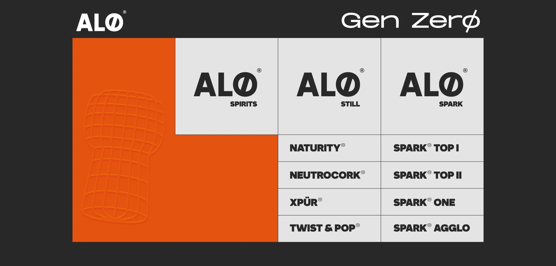 ALØ® is more than a closure. 