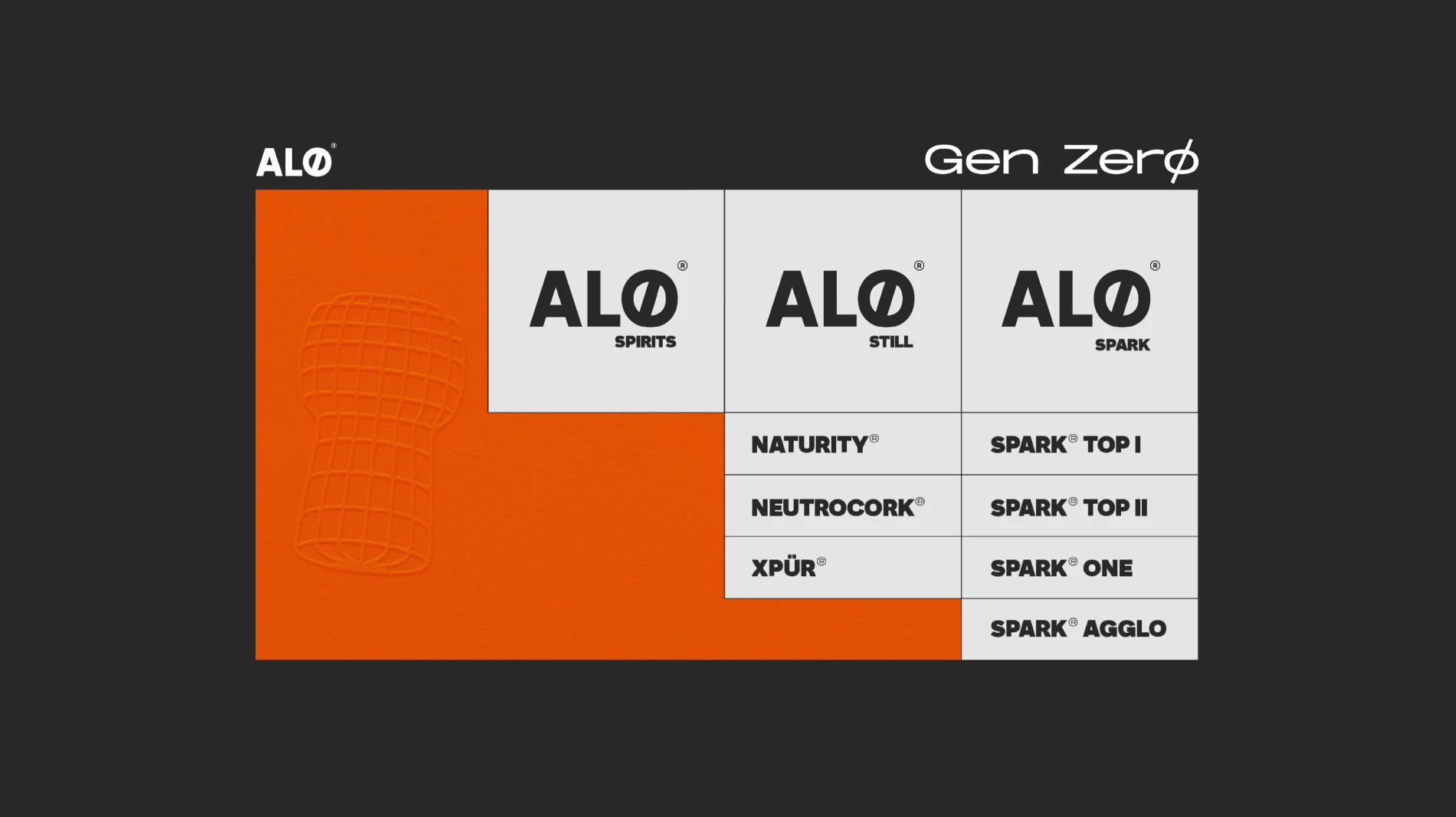 ALØ® is more than a closure. 